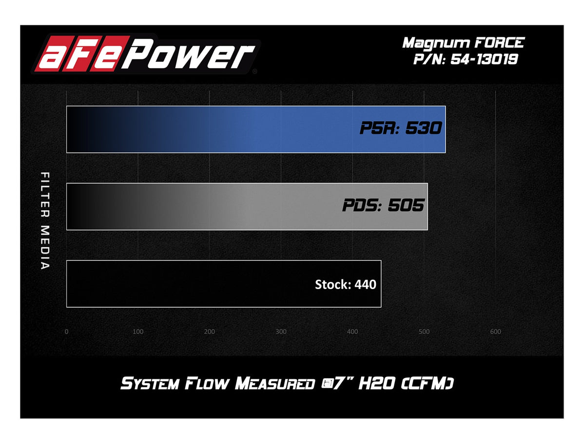 aFe Power Rapid Induction Cold Air Intake – Ford F-150 2018-2020 V6 3.3L