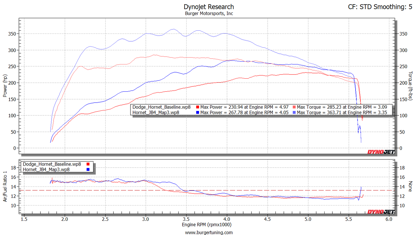 JB4 Tuner for 2023+ Dodge Hornet 1.3L & 2.0L I4 Turbo