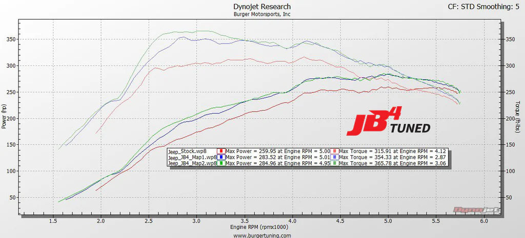 JB4 Tuner for 2018+ Jeep Wrangler & Cherokee 2.0L Turbo