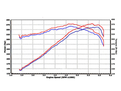 aFe Power Rapid Induction Cold Air Intake – Jeep Grand Cherokee (WK) SRT-8 2006-2010 6.1L HEMI - image 2