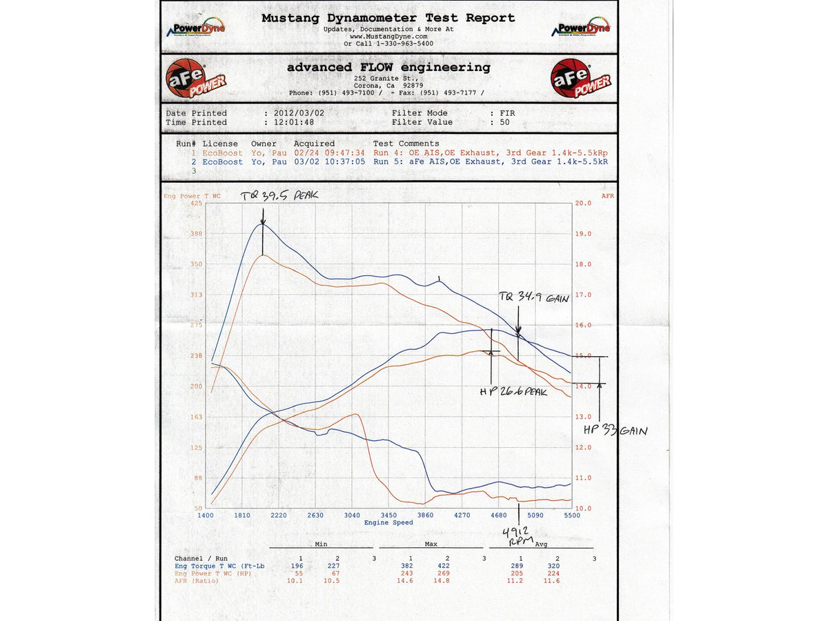 aFe Power Rapid Induction Dual 3-1/2 IN Cold Air Intake – Ford F-150 EcoBoost 2011 V6 3.5L Twin-Turbo - image 6