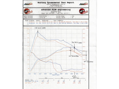 aFe Power Rapid Induction Dual 3-1/2 IN Cold Air Intake – Ford F-150 EcoBoost 2011 V6 3.5L Twin-Turbo - image 6