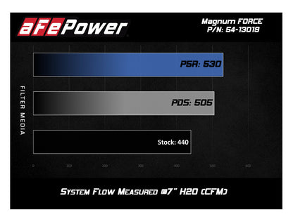 aFe Power Rapid Induction Cold Air Intake – Ford F-150 2018-2020 V6 3.3L - image 6