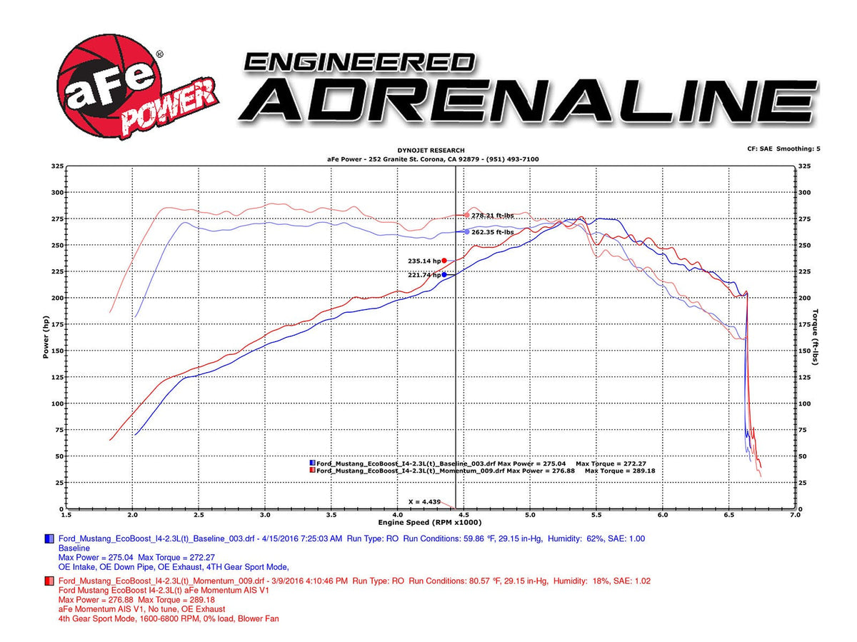 aFe Power Momentum GT Cold Air Intake – Ford Mustang 2015-2017 L4 2.3L Turbo EcoBoost