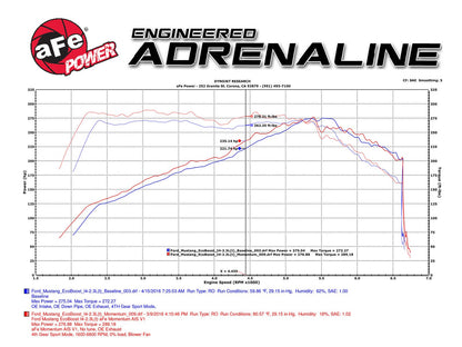 aFe Power Momentum GT Cold Air Intake – Ford Mustang 2015-2017 L4 2.3L Turbo EcoBoost - image 6