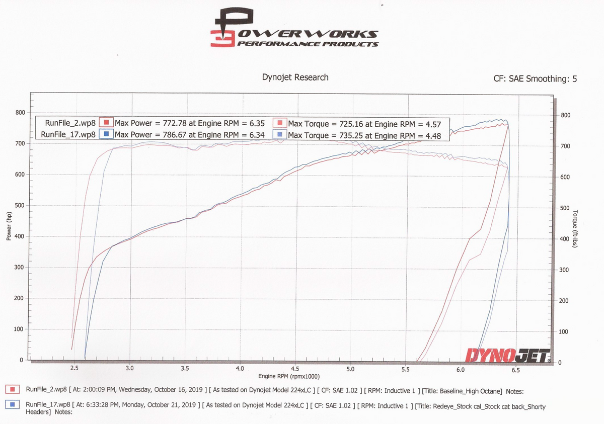 American Racing Headers Race Manifolds – 2015-2019 Challenger & Charger 6.4L / Hellcat / Demon