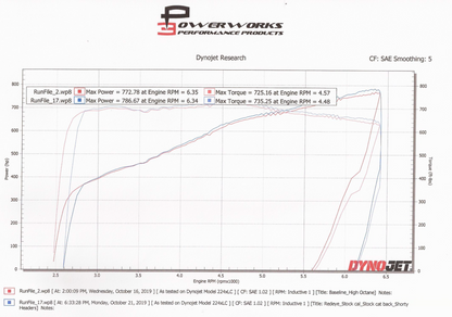 American Racing Headers Race Manifolds – 2015-2019 Challenger & Charger 6.4L / Hellcat / Demon - image 2