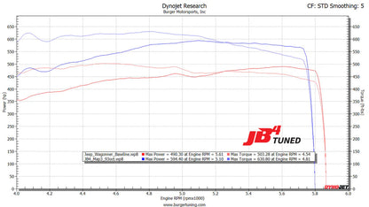JB4 Tuner for 2022+ Jeep Wagoneer/Grand Wagoneer 3.0L Twin Turbo