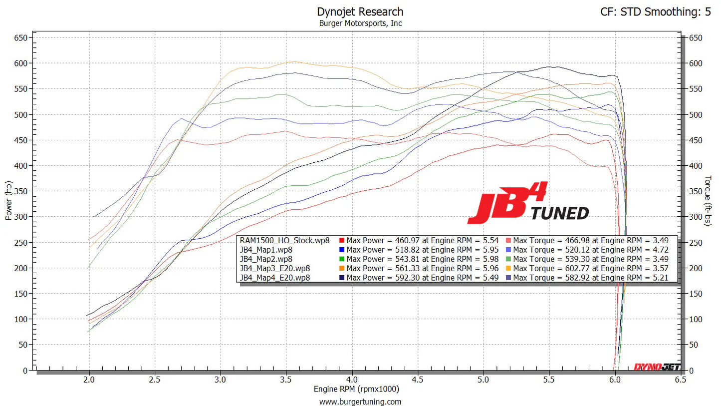 JB4 Tuner for 2025+ RAM 1500 3.0L I6 Hurricane Twin Turbo SO/HO