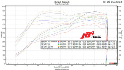 JB4 Tuner for 2025+ RAM 1500 3.0L I6 Hurricane Twin Turbo SO/HO