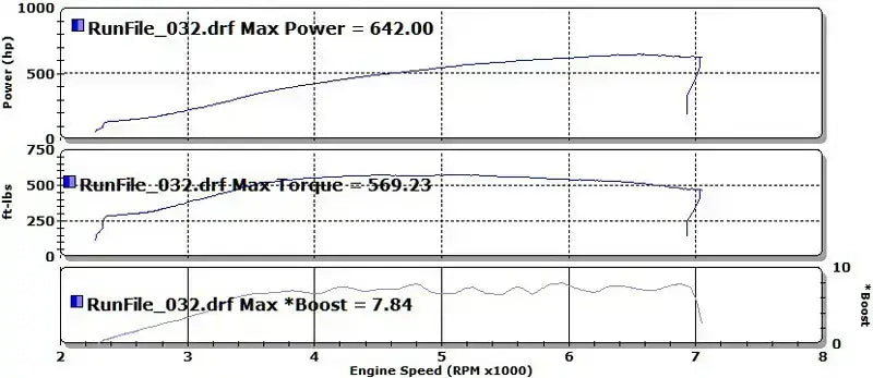 2015-2017 Mustang Level 4 Package - view 4 by Satera Tuning