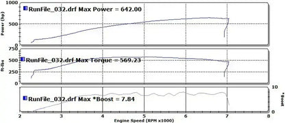 2015-2017 Mustang Level 4 Package - view 4 by Satera Tuning