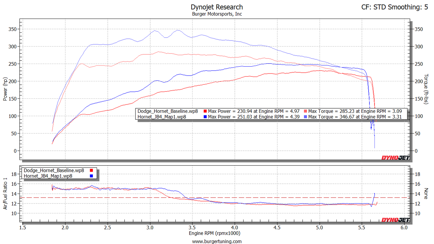 JB4 Tuner for 2023+ Dodge Hornet 1.3L & 2.0L I4 Turbo