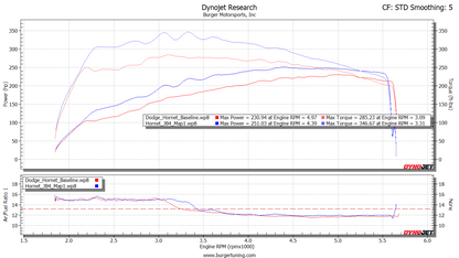 JB4 Tuner for 2023+ Dodge Hornet 1.3L & 2.0L I4 Turbo